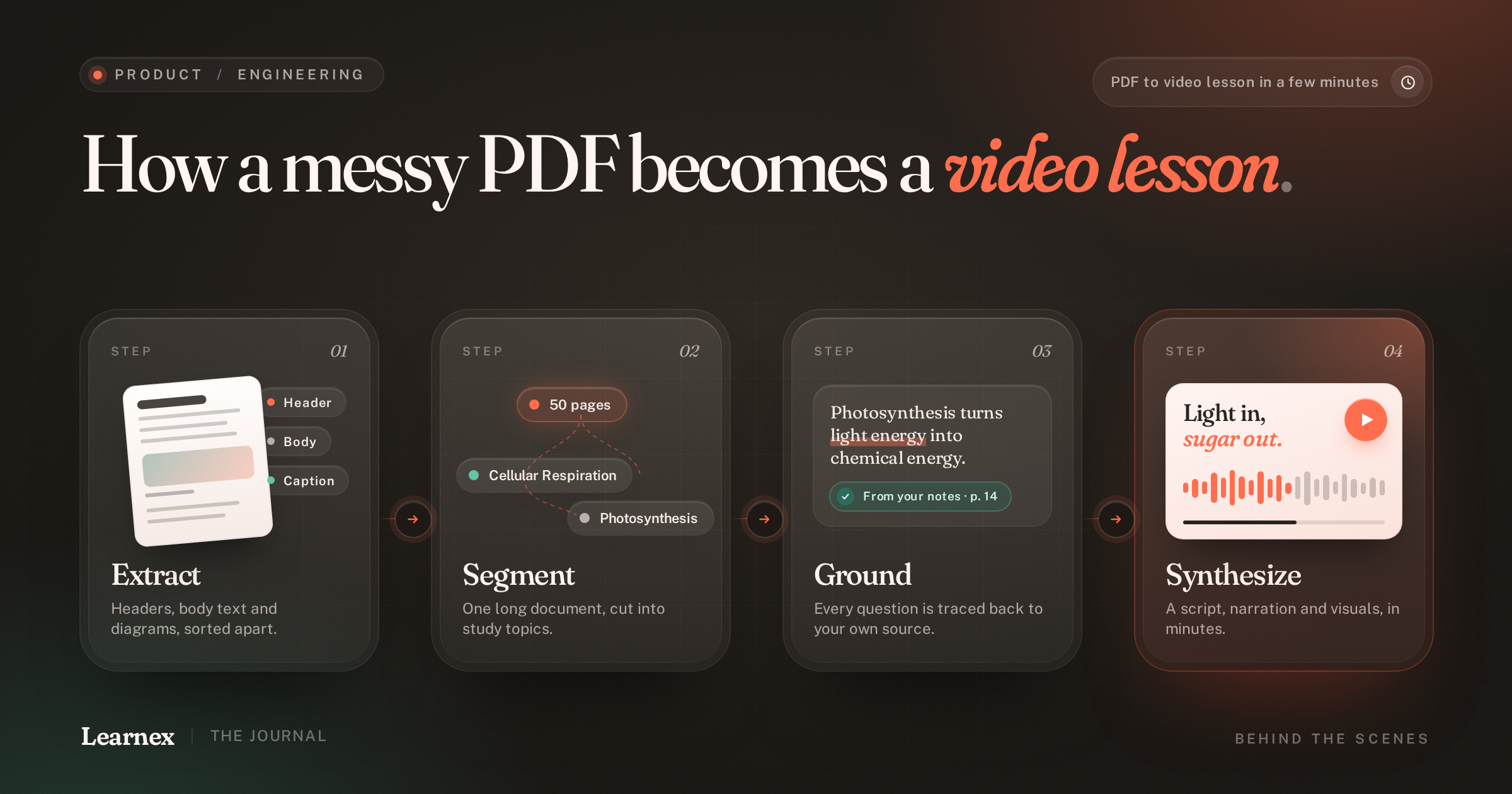 Behind the Scenes: How Learnex Turns PDFs into Video Lessons